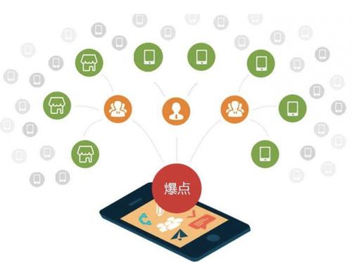 杨市办事处为什么越来越多的企业通过软文营销来引流